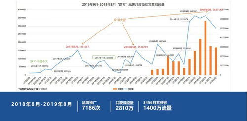 好產(chǎn)品如何玩轉(zhuǎn)互聯(lián)網(wǎng)營(yíng)銷 工藝品銷售實(shí)戰(zhàn)指南